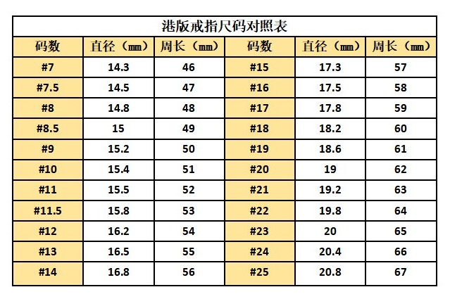 宝格丽戒指港码对照表图片