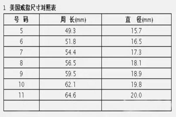 美版戒指尺寸对照表