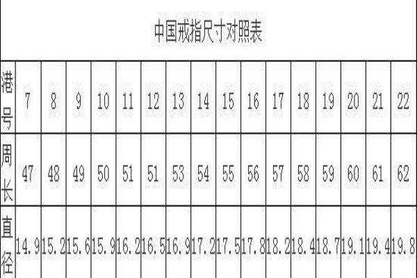 中国大陆版戒指尺寸对照表