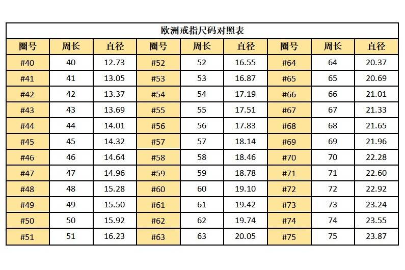 手指围7cm图片