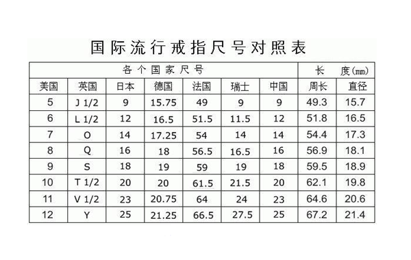 美国戒指尺寸对照表