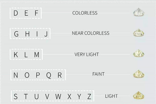 钻石颜色级别怎么分(婚戒首饰钻戒)