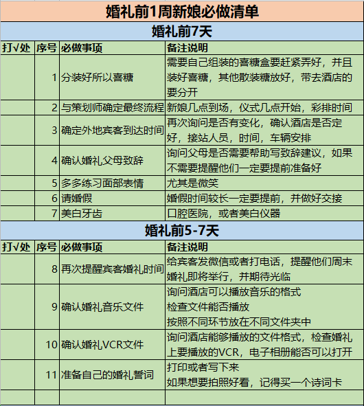 超齐全的婚礼前一周新娘准备流程附赠表格(婚礼筹备备婚清单)