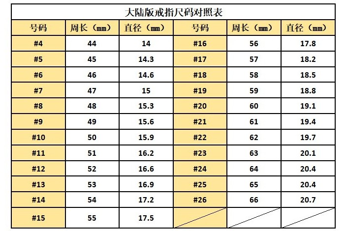 戒指圈口尺寸对照表含测量方法(婚戒首饰尺寸)