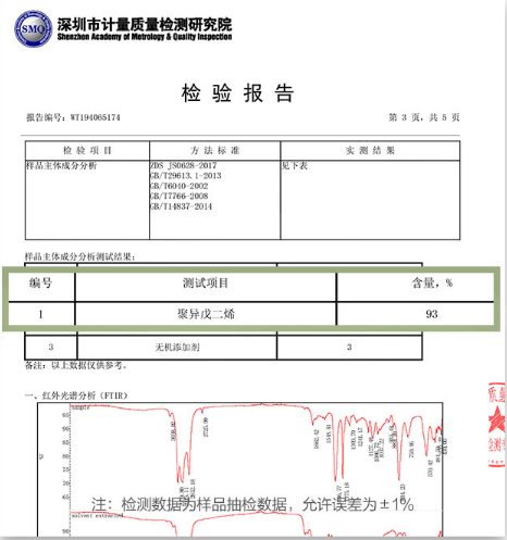 乳胶枕头多少钱？(临近婚礼布置婚房)