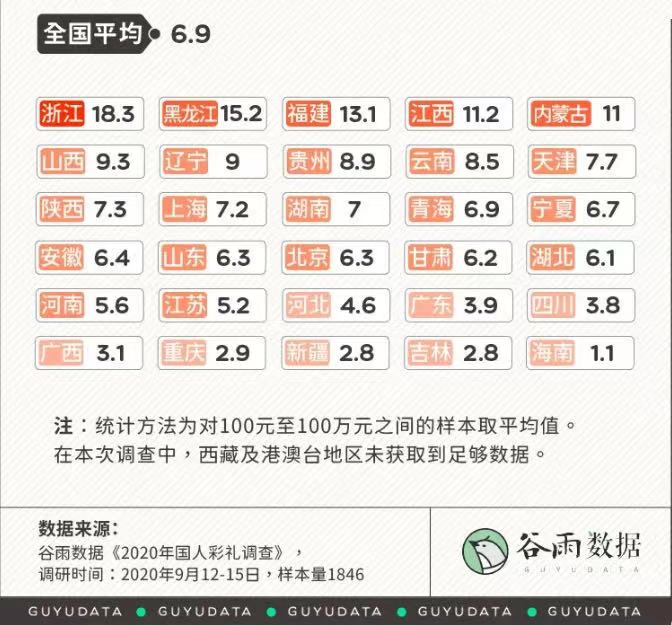 2023哈尔滨彩礼一般给多少(结婚习俗彩礼)