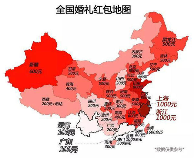 份子钱一般给多少？全国各地份子钱大统计，你的份子钱拖后腿了吗(参加婚礼随份子)