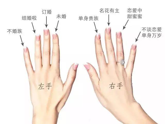 戒指女生应该戴哪只手(婚戒首饰佩戴)