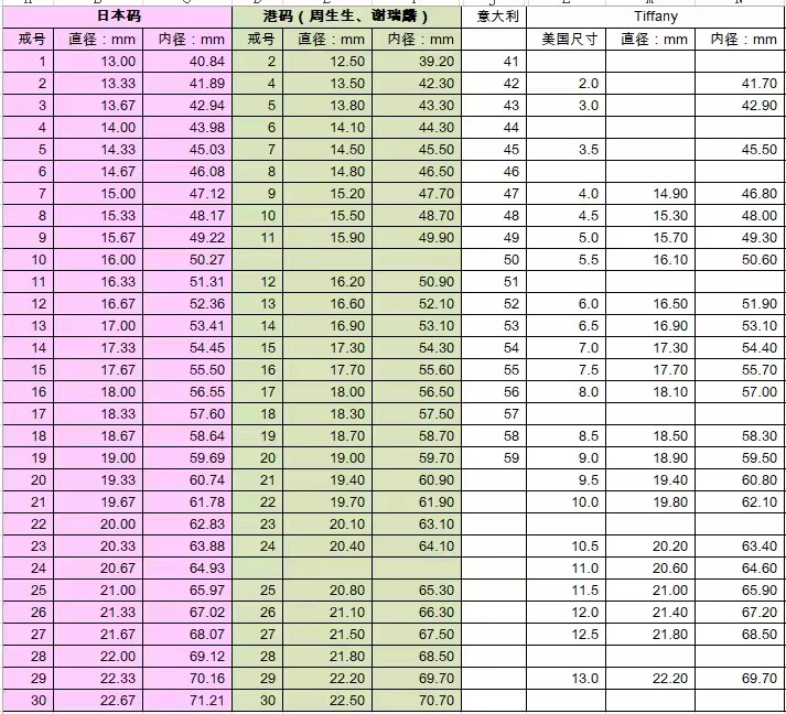 日本戒指尺码和中国尺码对照表(婚戒首饰尺寸)