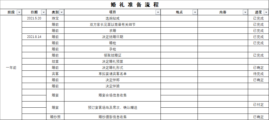 新人必看！超全结婚准备清单及结婚流程(婚礼筹备备婚清单)