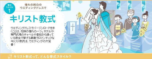 日本婚礼流程(举行婚礼婚礼流程)