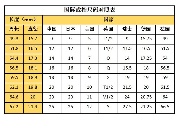 美号戒指的6 7 8号是多大(婚戒首饰尺寸)