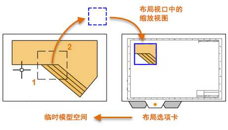 文档1布局：在称为“布局”的标准尺寸图纸上显示一个或多个缩放的设计视图。 第15张