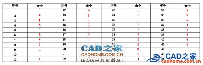 autocad“对象选择”调出选择选项的41种命令详细介绍