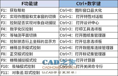 CAD初学者必备素材 87个,CAD常用快捷键命令 第5张