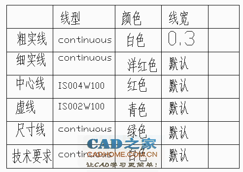 autocad图层作业题 第3张