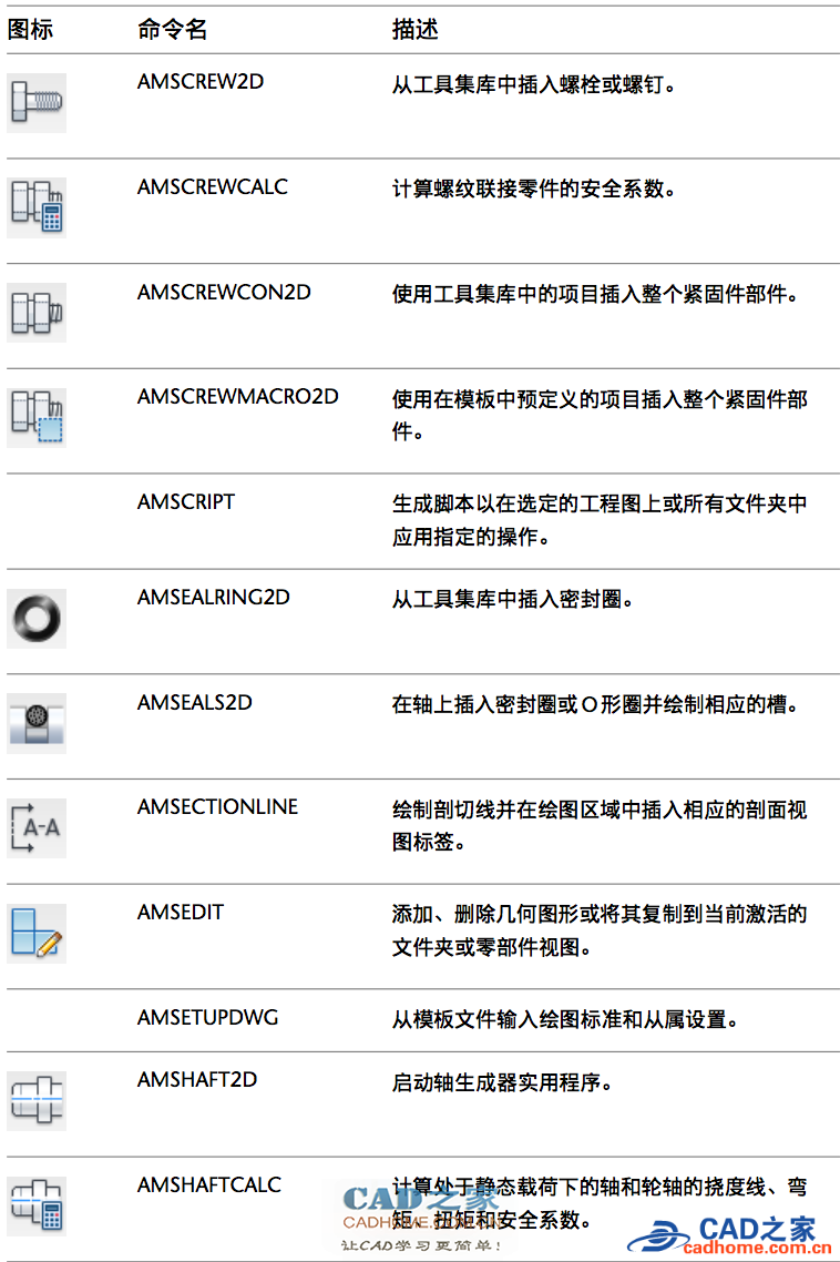 AutoCAD Mechanical 2010用户手册 第1张