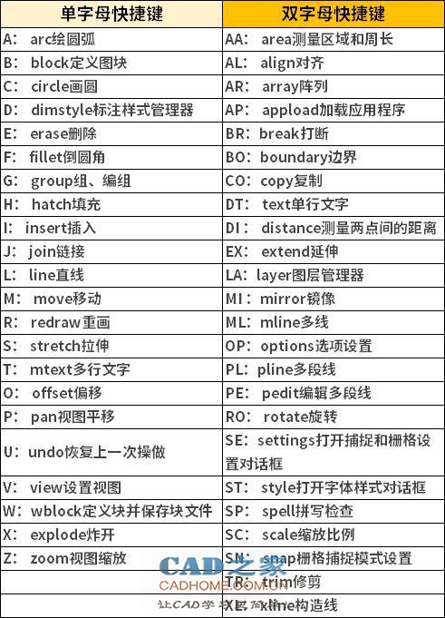 CAD初学者必备素材 87个,CAD常用快捷键命令 第3张