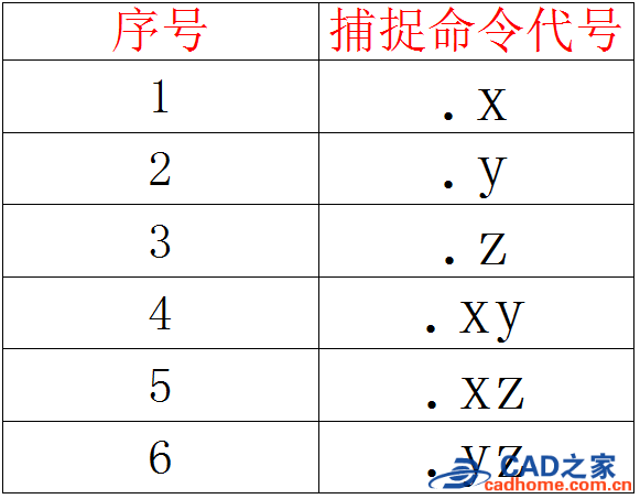 autocad2010对象捕捉分为自动捕捉和临时捕捉图文教程 第11张