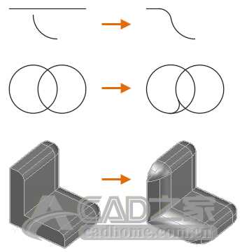 CAD圆角、倒角分不清？详细讲解CAD圆角与倒角对象的区别和技巧 第3张