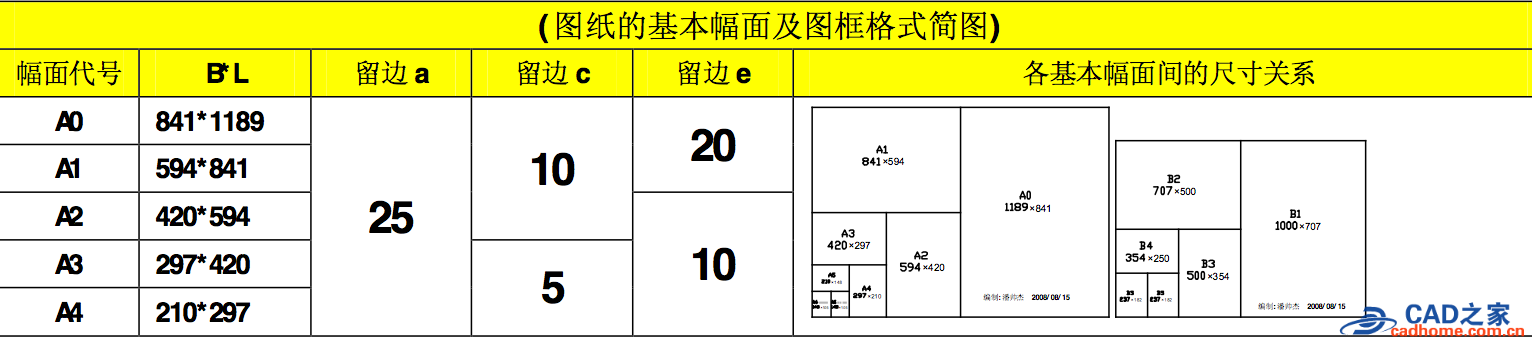 cad工程图标准知识汇总