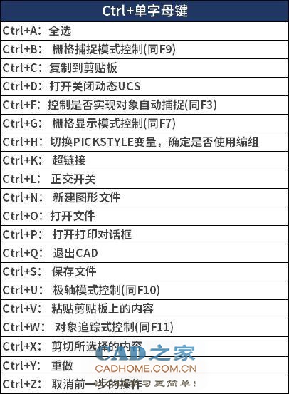 CAD初学者必备素材 87个,CAD常用快捷键命令 第7张