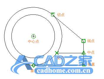 初学CAD第四课CAD绘图精度控制教程 第7张
