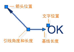 Autocad2019第九课：文字说明和标签基础操作教程 第17张