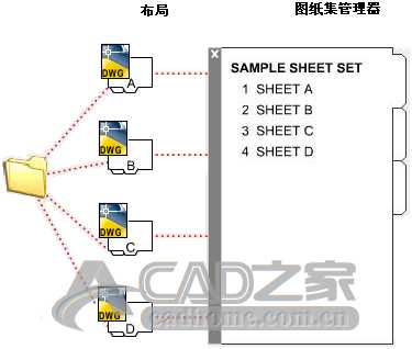 CAD图纸集管理器的功能和使用方法介绍 第1张