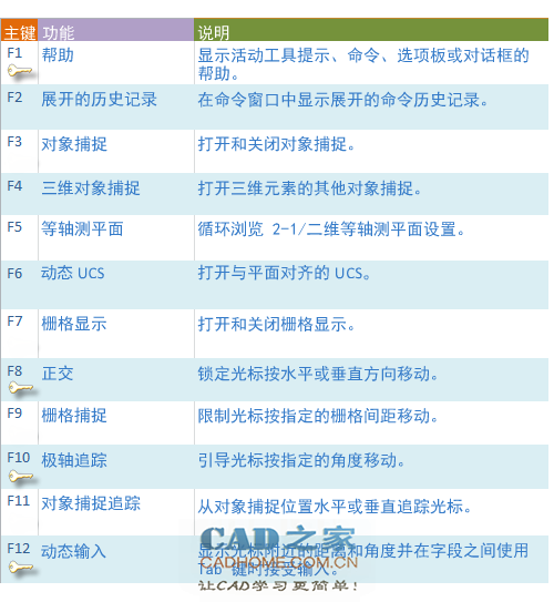 Autocad2019第四课：绘制图形时精度基础操作教程 第17张