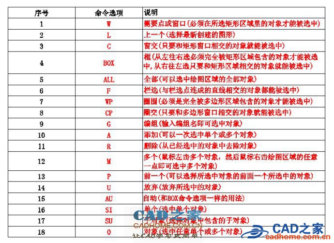 autocad“对象选择”的18种选择方法教程