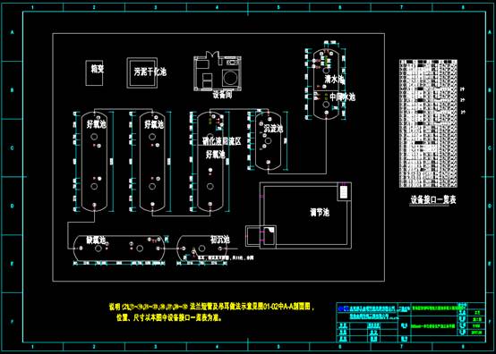 CAD设计方案图纸之环境整治设备图 第5张