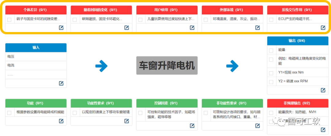 【技术分享】新版FMEA的参数图（P图）有了新格式 第8张