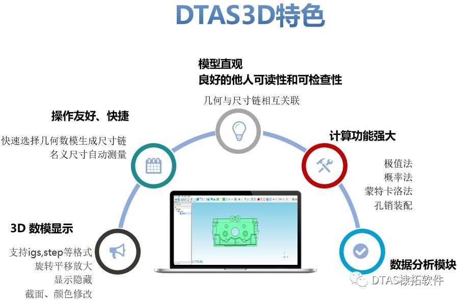 DTAS棣拓智云尺寸链计算&公差分析软件-DTAS3D基础版特色 第2张