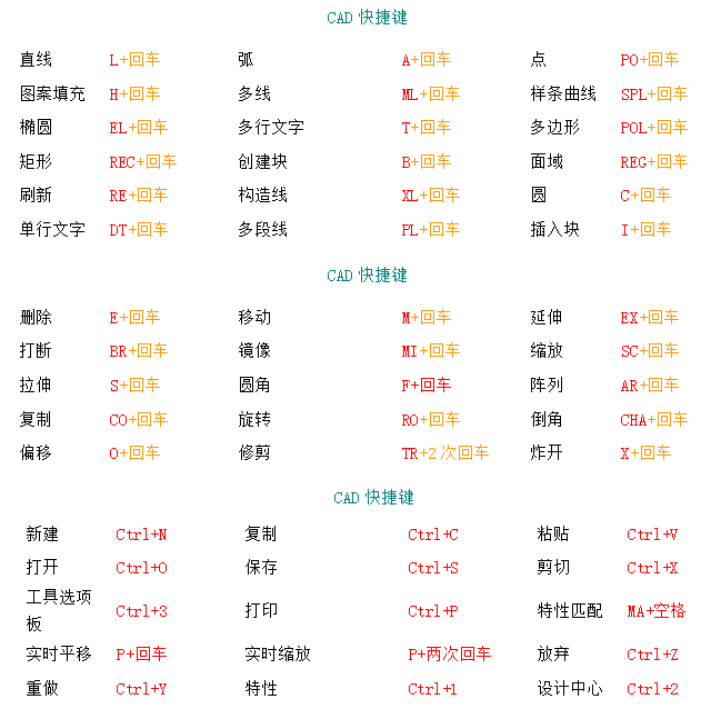 cad制图初学入门（免费cad制图初学入门教程）