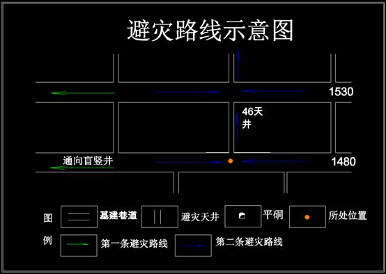 CAD规划设计图纸之避灾路线图 第3张