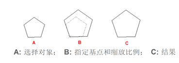 中望CAD容易弄混的命令及概念