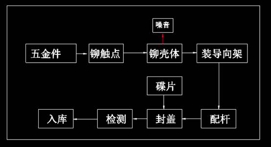 CAD机械图纸,CAD机械图纸之环评流程图 第1张