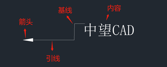 中望CAD引线功能 第1张