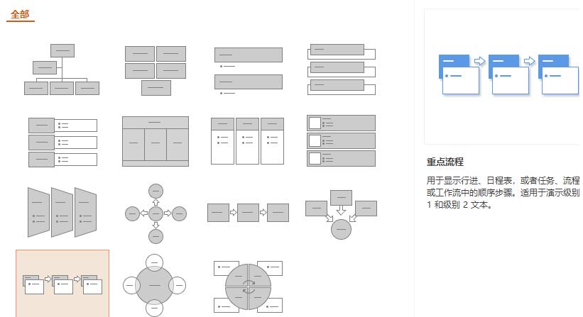 wps怎样制作重点流程图图形 wps制作重点流程图图形的详细步骤 第5张