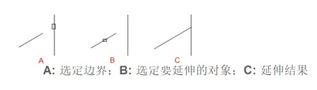 中望CAD常用功能：延伸命令EXTEND 第1张