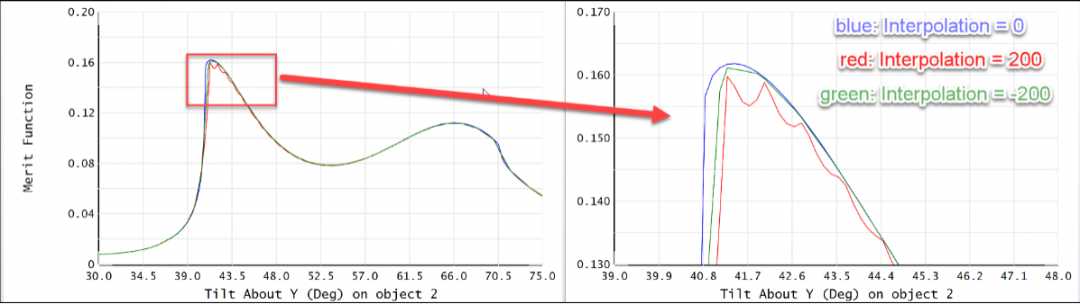 ZEMAX | 利用RCWA方法模拟表面浮雕光栅的衍射效率 第13张