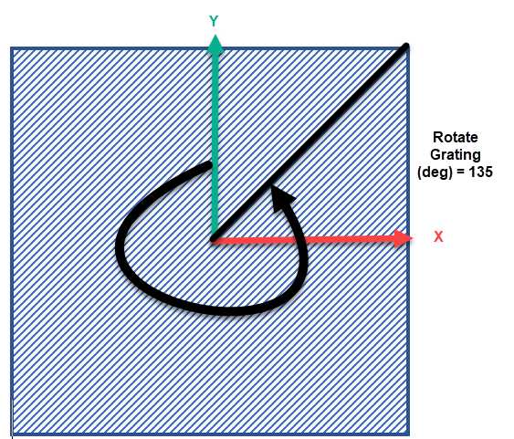 ZEMAX | 利用RCWA方法模拟表面浮雕光栅的衍射效率 第11张