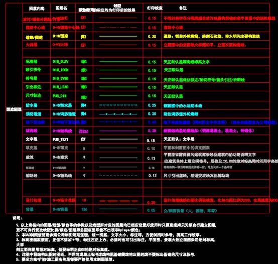 商业建筑CAD平面图,广场商业建筑CAD平面图在线学习 第2张