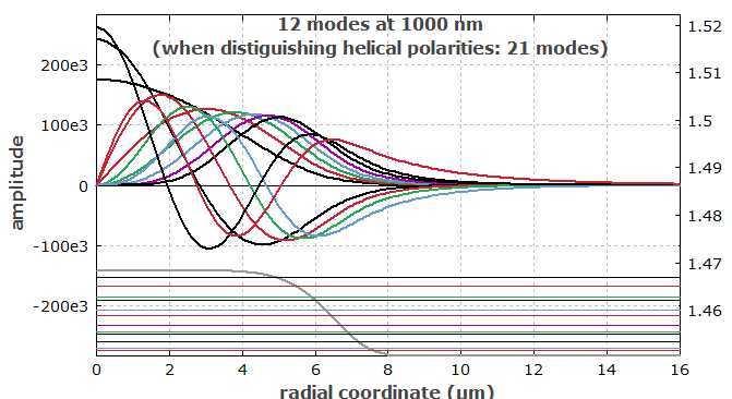 RP 系列 激光分析设计软件 | 无源光纤（ 第十部分） 第3张