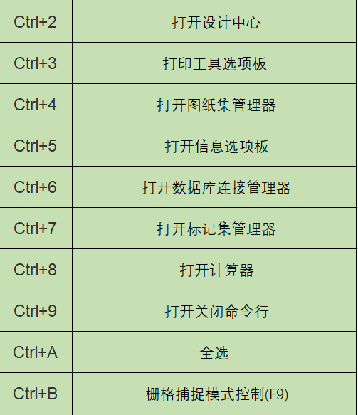 cad常用快捷键命令表（cad常用快捷键命令大全） 第7张