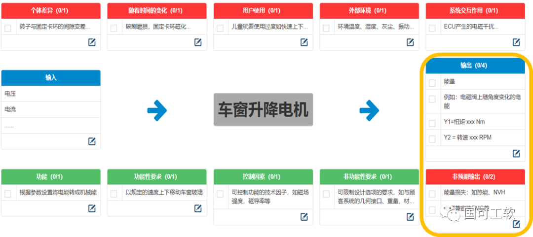 【技术分享】新版FMEA的参数图（P图）有了新格式 第7张