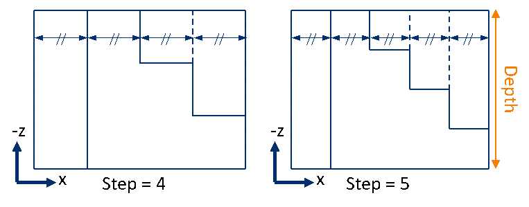 ZEMAX | 利用RCWA方法模拟表面浮雕光栅的衍射效率 第25张