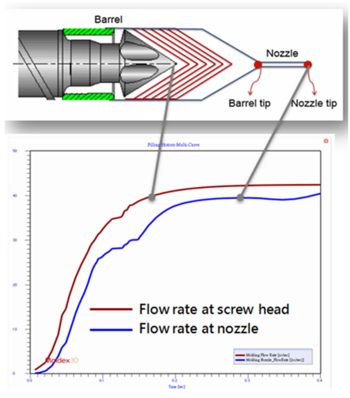 Moldex3D模流分析之射出成型模拟中料管的压缩行为 第1张