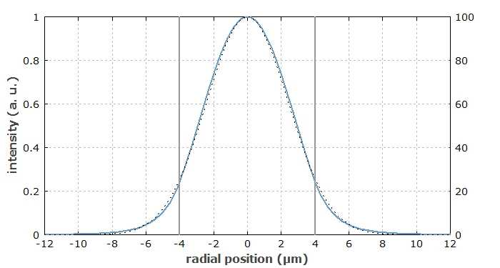 RP 系列 激光分析设计软件 | 无源光纤（ 第三部分) 第4张